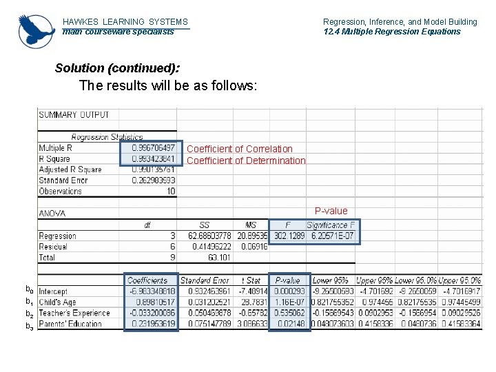 HAWKES LEARNING SYSTEMS math courseware specialists Regression, Inference, and Model Building 12. 4 Multiple