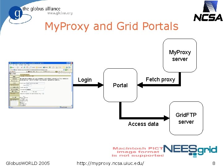 My. Proxy and Grid Portals My. Proxy server Login Fetch proxy Portal Access data