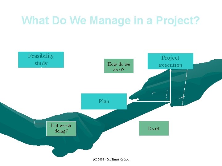 What Do We Manage in a Project? Feasibility study How do we do it?