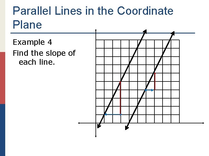 Parallel Lines in the Coordinate Plane Example 4 Find the slope of each line.