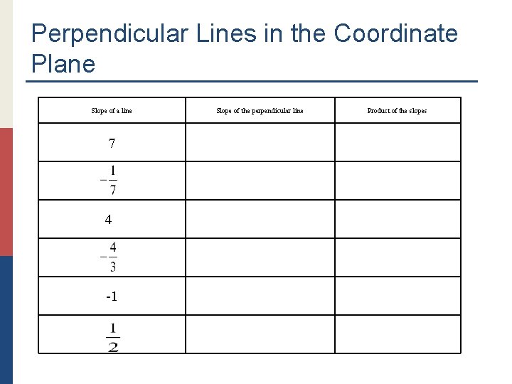 Perpendicular Lines in the Coordinate Plane Slope of a line 7 4 -1 Slope