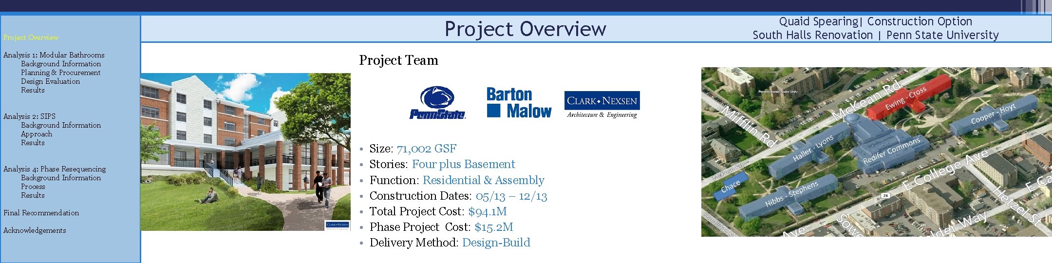 Project Overview Analysis 1: Modular Bathrooms Background Information Planning & Procurement Design Evaluation Results