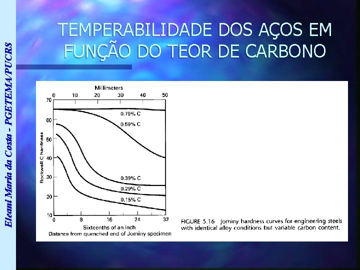 Eleani Maria da Costa - PGETEMA/PUCRS TEMPERABILIDADE DOS AÇOS EM FUNÇÃO DO TEOR DE