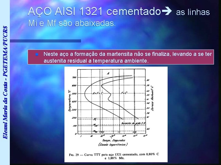 Eleani Maria da Costa - PGETEMA/PUCRS AÇO AISI 1321 cementado as linhas Mi e