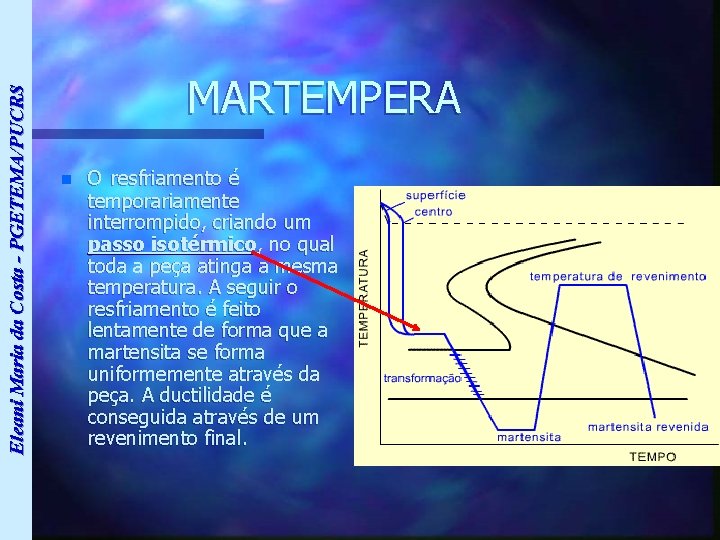 Eleani Maria da Costa - PGETEMA/PUCRS MARTEMPERA n O resfriamento é temporariamente interrompido, criando