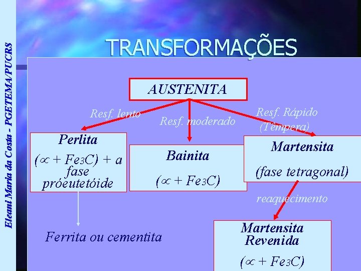 Eleani Maria da Costa - PGETEMA/PUCRS TRANSFORMAÇÕES AUSTENITA Resf. lento Perlita ( + Fe