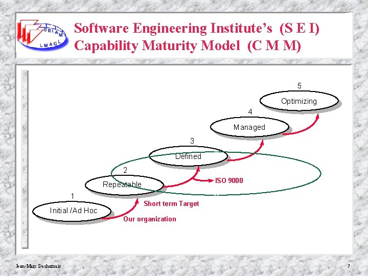 How to Implement a Measurement Program 2002 2001