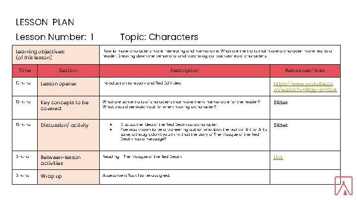 LESSON PLAN Lesson Number: 1 Learning objectives: (of this lesson) Topic: Characters How to