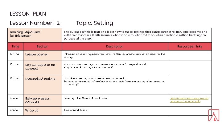 LESSON PLAN Lesson Number: 2 Learning objectives: (of this lesson) Topic: Setting The purpose