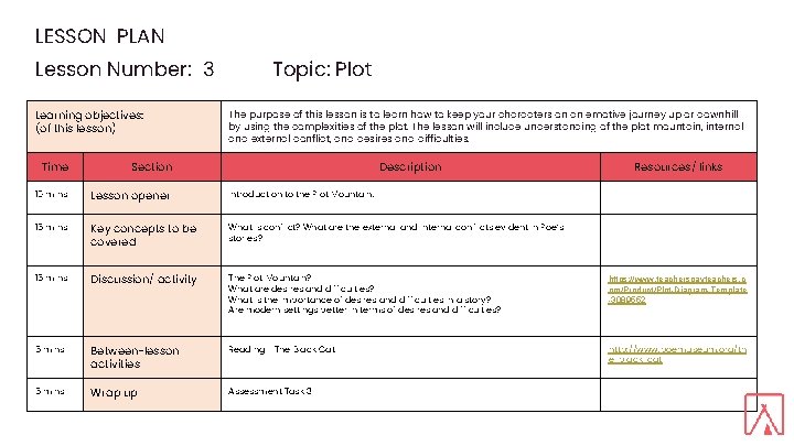 LESSON PLAN Lesson Number: 3 Learning objectives: (of this lesson) Topic: Plot The purpose