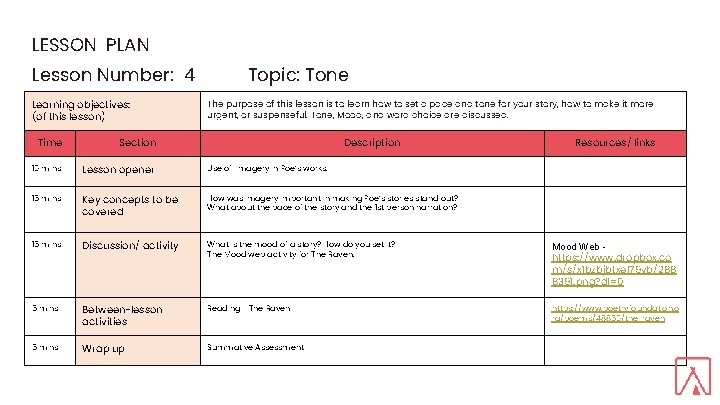 LESSON PLAN Lesson Number: 4 Learning objectives: (of this lesson) Topic: Tone The purpose