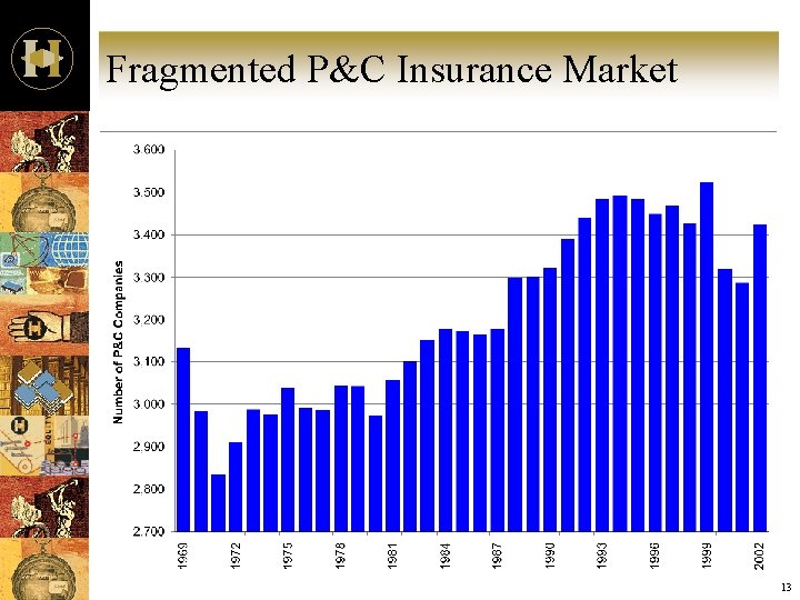 Fragmented P&C Insurance Market 13 