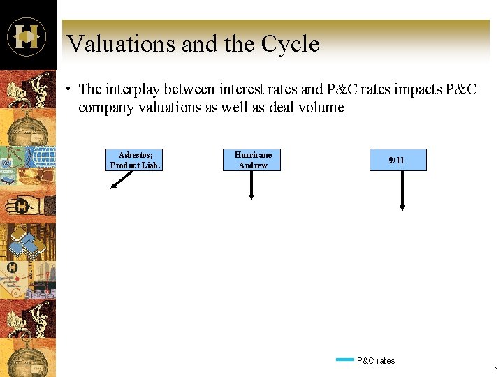 Valuations and the Cycle • The interplay between interest rates and P&C rates impacts