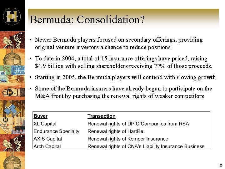 Bermuda: Consolidation? • Newer Bermuda players focused on secondary offerings, providing original venture investors