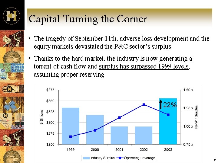 Capital Turning the Corner • The tragedy of September 11 th, adverse loss development