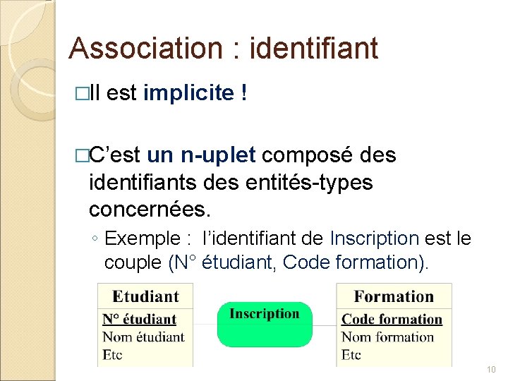 Association : identifiant �Il est implicite ! �C’est un n-uplet composé des identifiants des