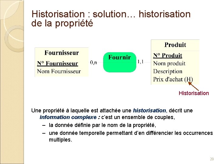 Historisation : solution… historisation de la propriété Historisation Une propriété à laquelle est attachée