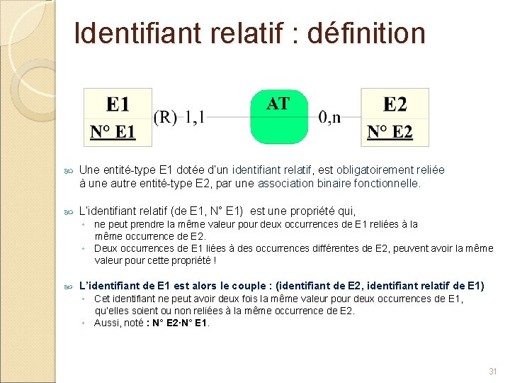 Identifiant relatif : définition Une entité-type E 1 dotée d’un identifiant relatif, est obligatoirement
