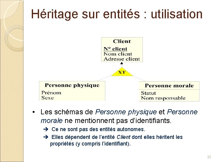 Héritage sur entités : utilisation • Les schémas de Personne physique et Personne morale