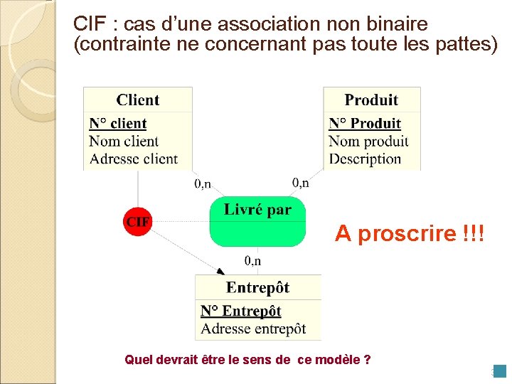 CIF : cas d’une association non binaire (contrainte ne concernant pas toute les pattes)