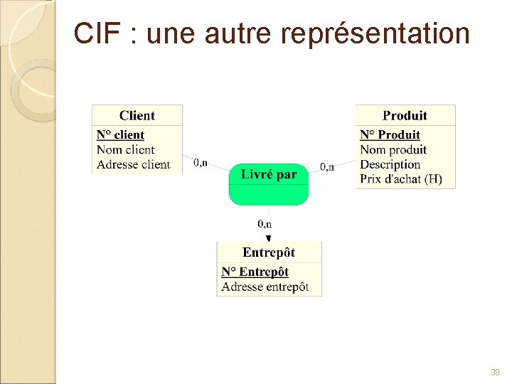 CIF : une autre représentation 38 