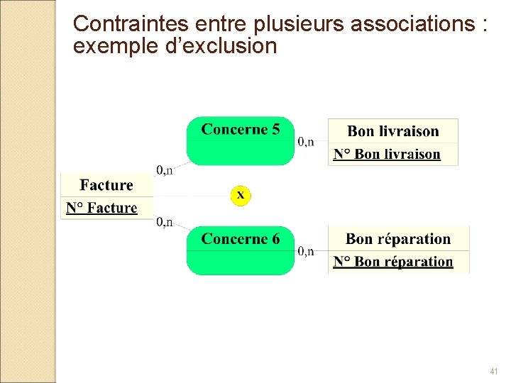 Contraintes entre plusieurs associations : exemple d’exclusion 41 