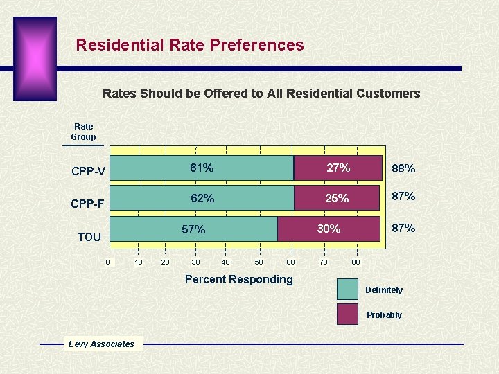 Residential Rate Preferences Rates Should be Offered to All Residential Customers Rate Group CPP-V