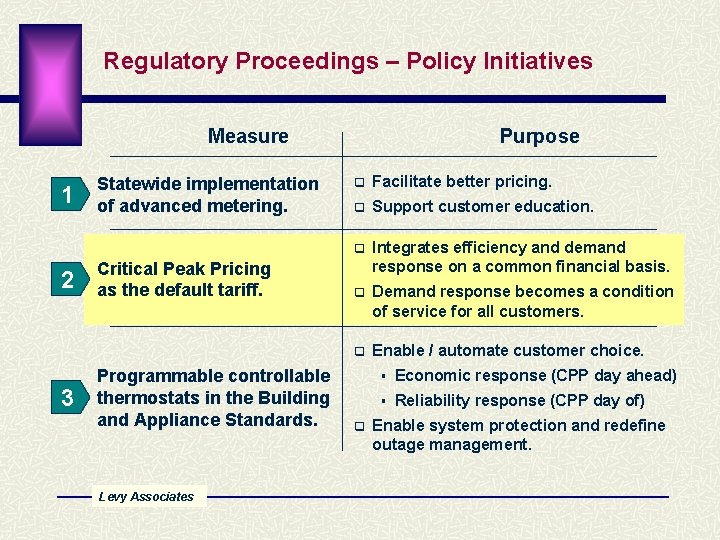 Regulatory Proceedings – Policy Initiatives Measure 1 2 3 Statewide implementation of advanced metering.