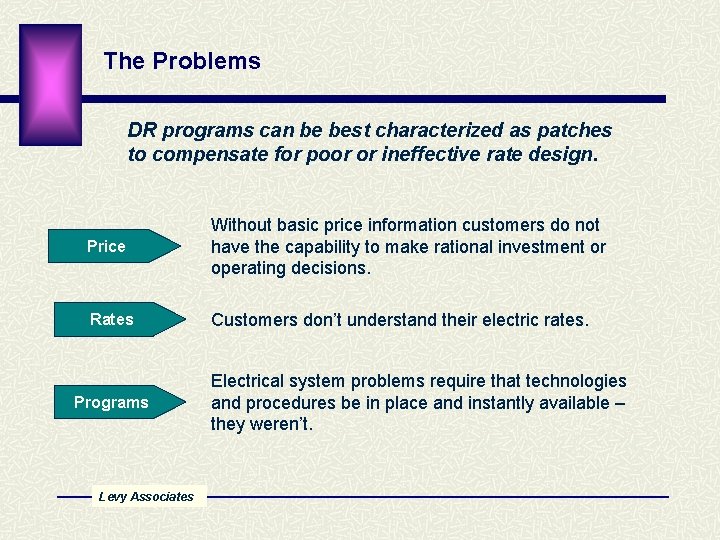 The Problems DR programs can be best characterized as patches to compensate for poor