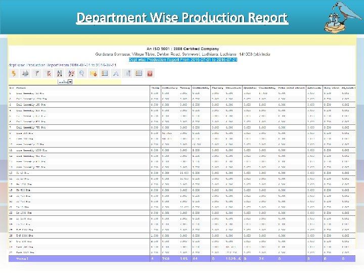 Department Wise Production Report 