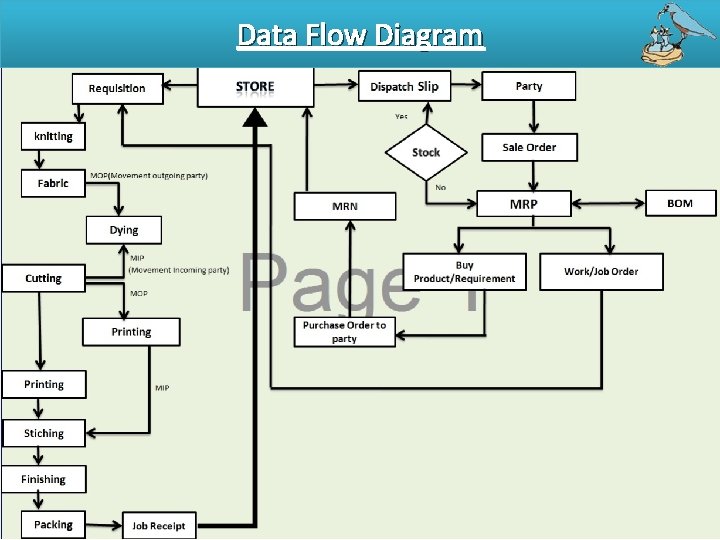 Data Flow Diagram 