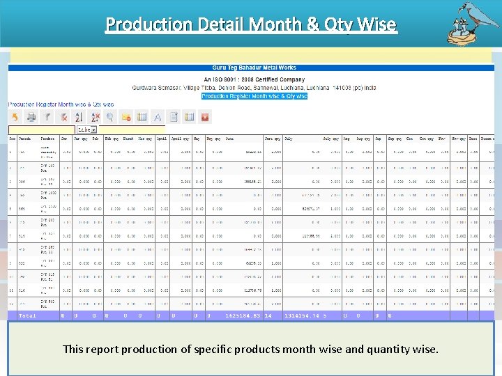 Production Detail Month & Qty Wise This report production of specific products month wise