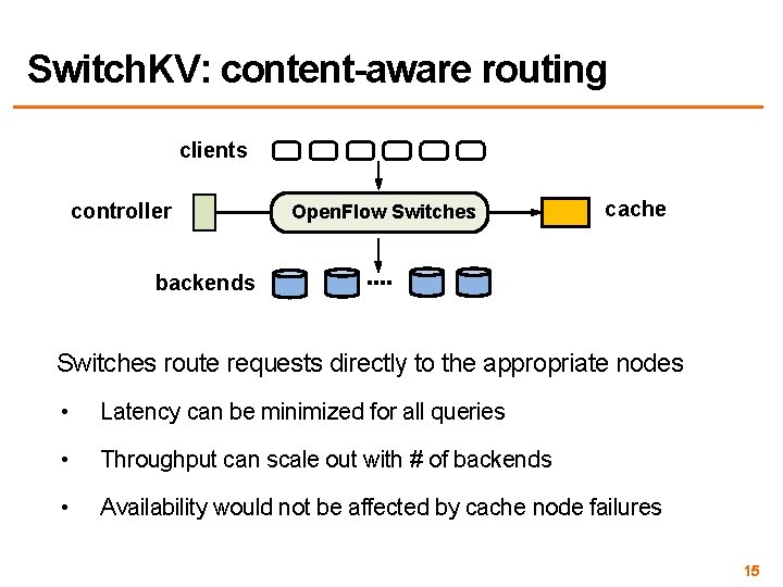 Switch. KV: content-aware routing clients controller Open. Flow Switches cache backends Switches route requests