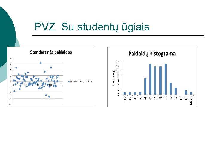 PVZ. Su studentų ūgiais 