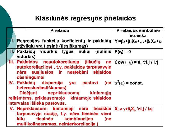 Klasikinės regresijos prielaidos 