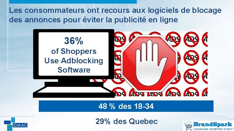 Les consommateurs ont recours aux logiciels de blocage des annonces pour éviter la publicité