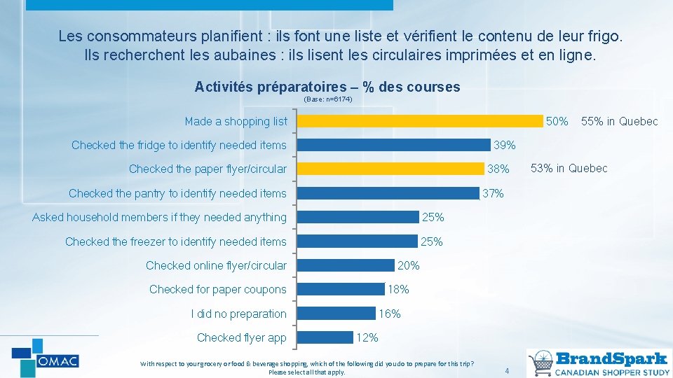 Les consommateurs planifient : ils font une liste et vérifient le contenu de leur