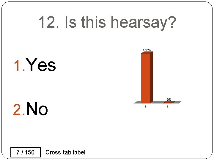 12. Is this hearsay? 1. Yes 2. No 7 / 150 Cross-tab label 12. Is this hearsay? 1. Yes 2. No 7 / 150 Cross-tab label
