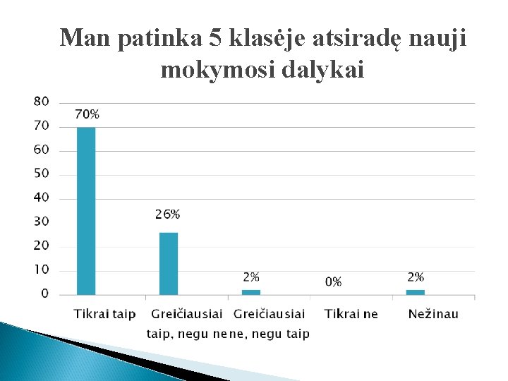 Man patinka 5 klasėje atsiradę nauji mokymosi dalykai 