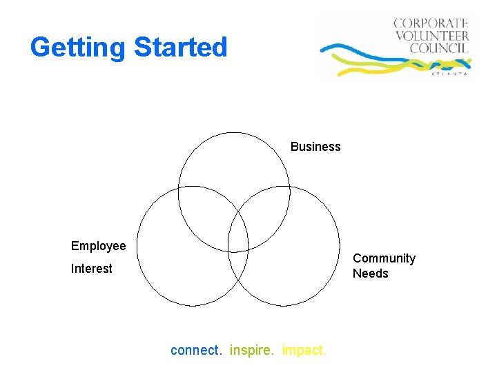 Getting Started Business Employee Community Needs Interest connect. inspire. impact. 