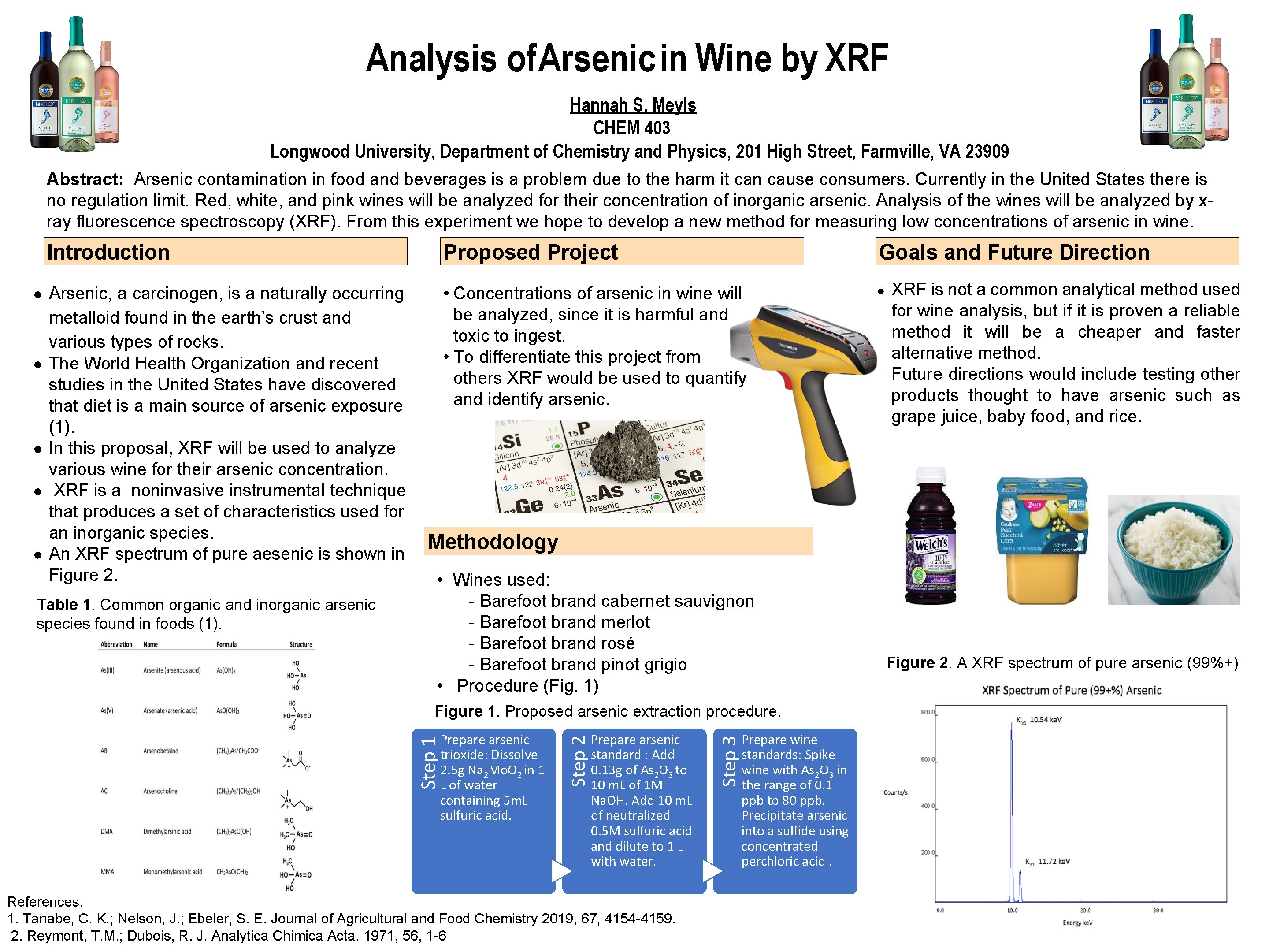 Analysis of. Arsenic in Wine by XRF Hannah S. Meyls CHEM 403 Longwood University,