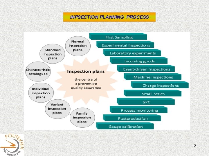 INPSECTION PLANNING PROCESS 13 