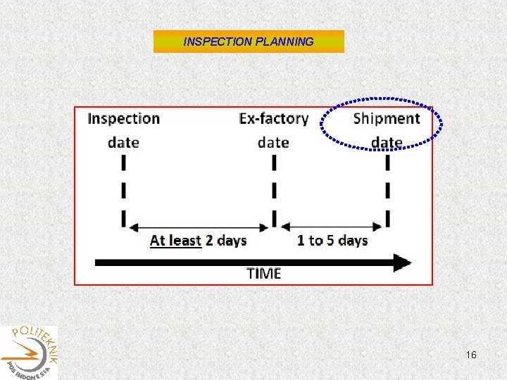 INSPECTION PLANNING 16 