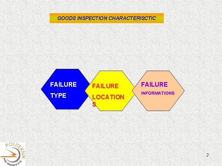 GOODS INSPECTION CHARACTERISCTIC FAILURE TYPE LOCATION S FAILURE INFORMATIONS 2 