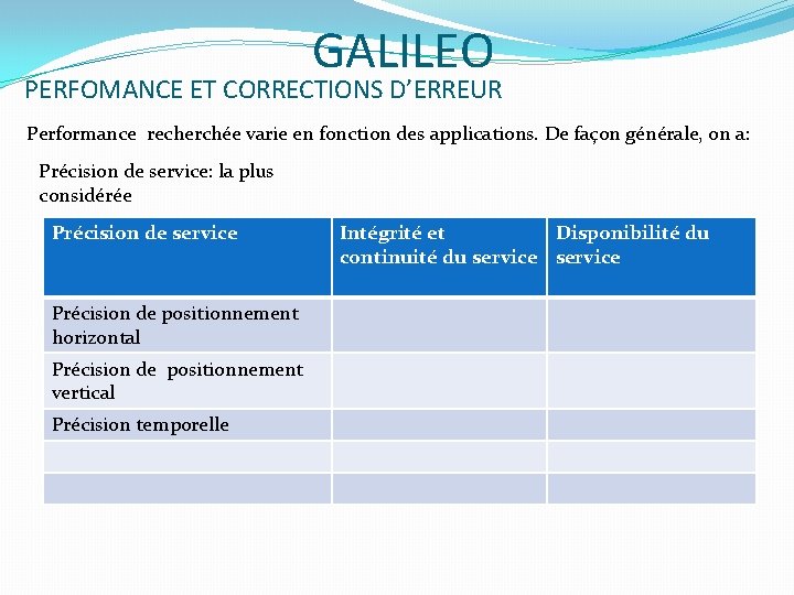 GALILEO PERFOMANCE ET CORRECTIONS D’ERREUR Performance recherchée varie en fonction des applications. De façon