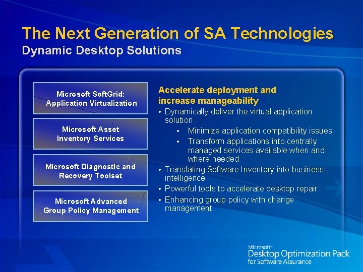 The Next Generation of SA Technologies Dynamic Desktop Solutions Microsoft Soft. Grid: Application Virtualization