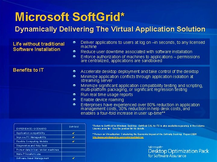 Microsoft Soft. Grid* Dynamically Delivering The Virtual Application Solution Life without traditional Software Installation