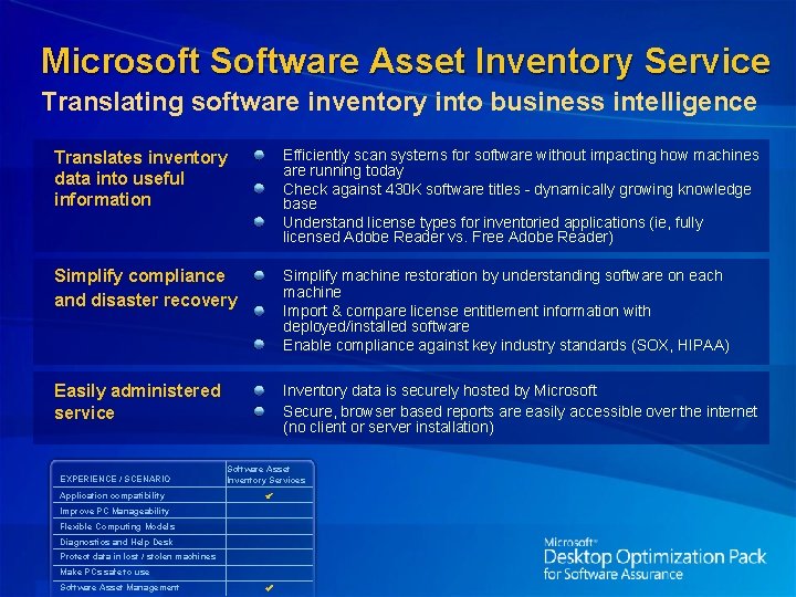 Microsoft Software Asset Inventory Service Translating software inventory into business intelligence Translates inventory data