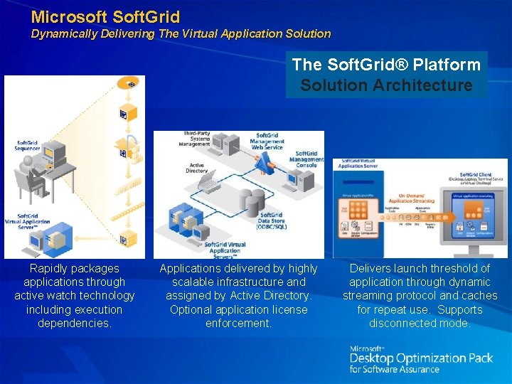 Microsoft Soft. Grid Dynamically Delivering The Virtual Application Solution The Soft. Grid® Platform Solution