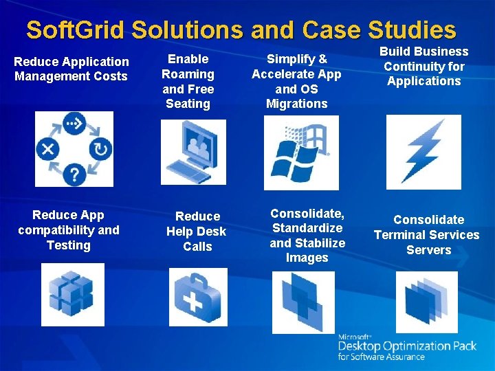 Soft. Grid Solutions and Case Studies Reduce Application Management Costs Reduce App compatibility and